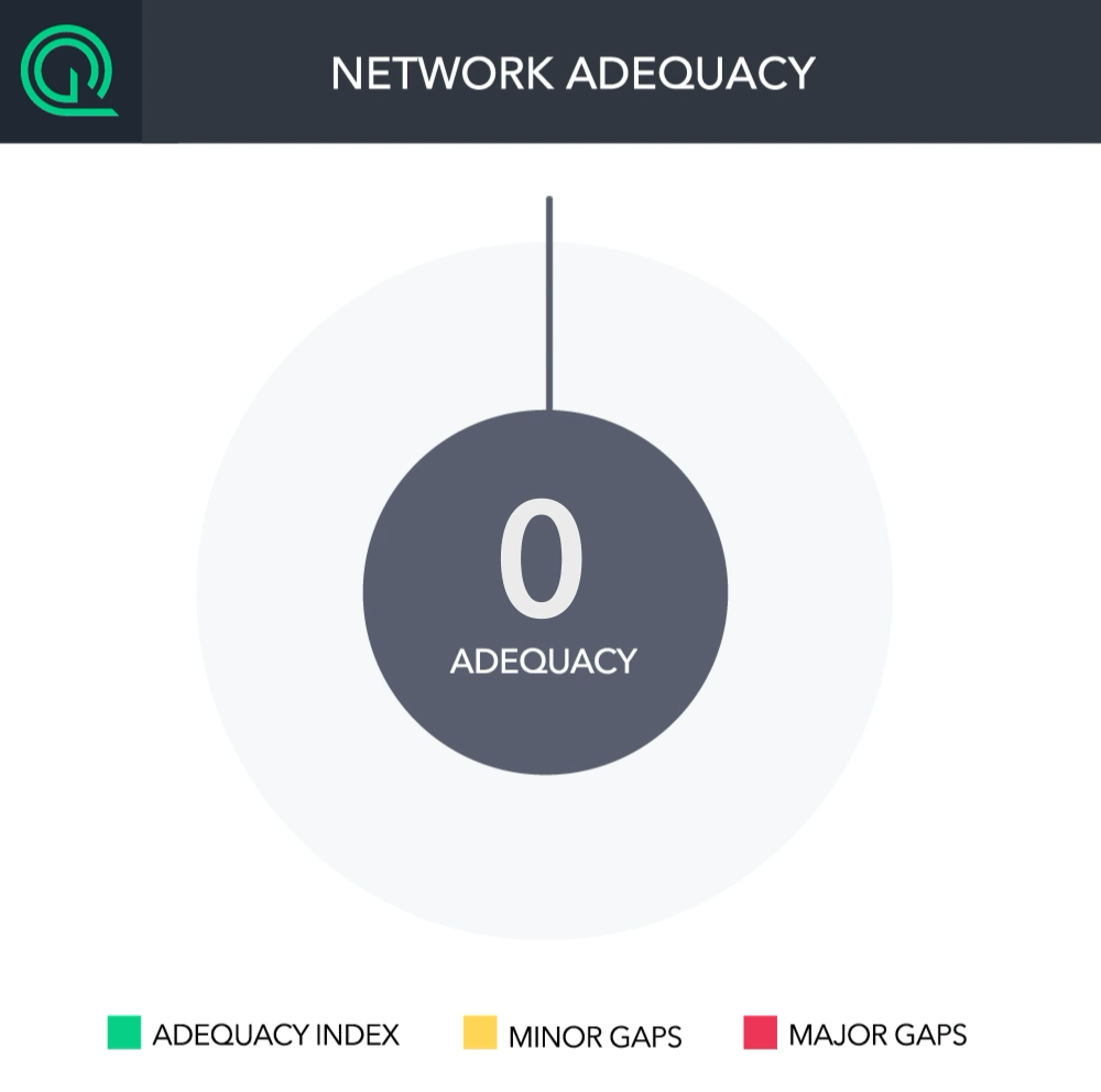 Network Adequacy + Directory Accuracy Quest Enterprise Services