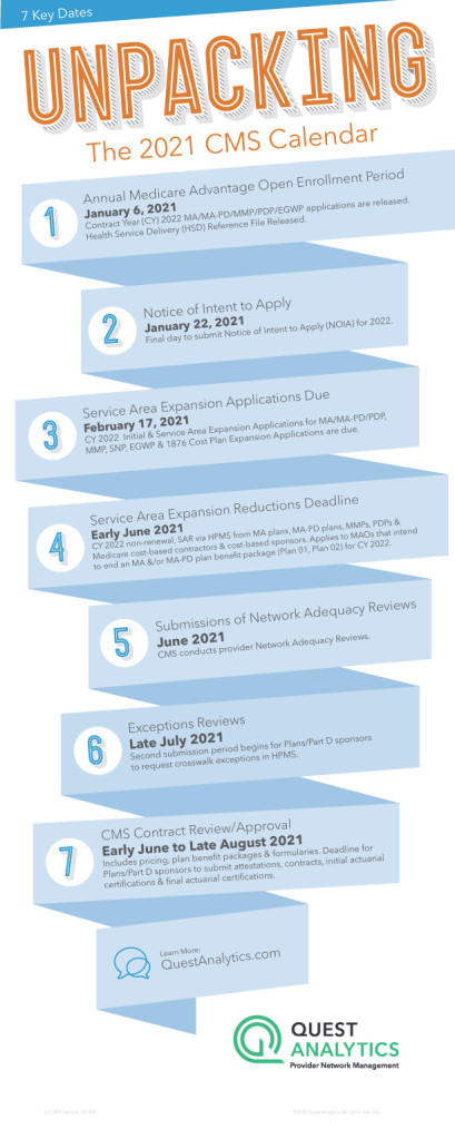 CMS Medicare Advantage Calendar: The Key Dates | Quest Analytics