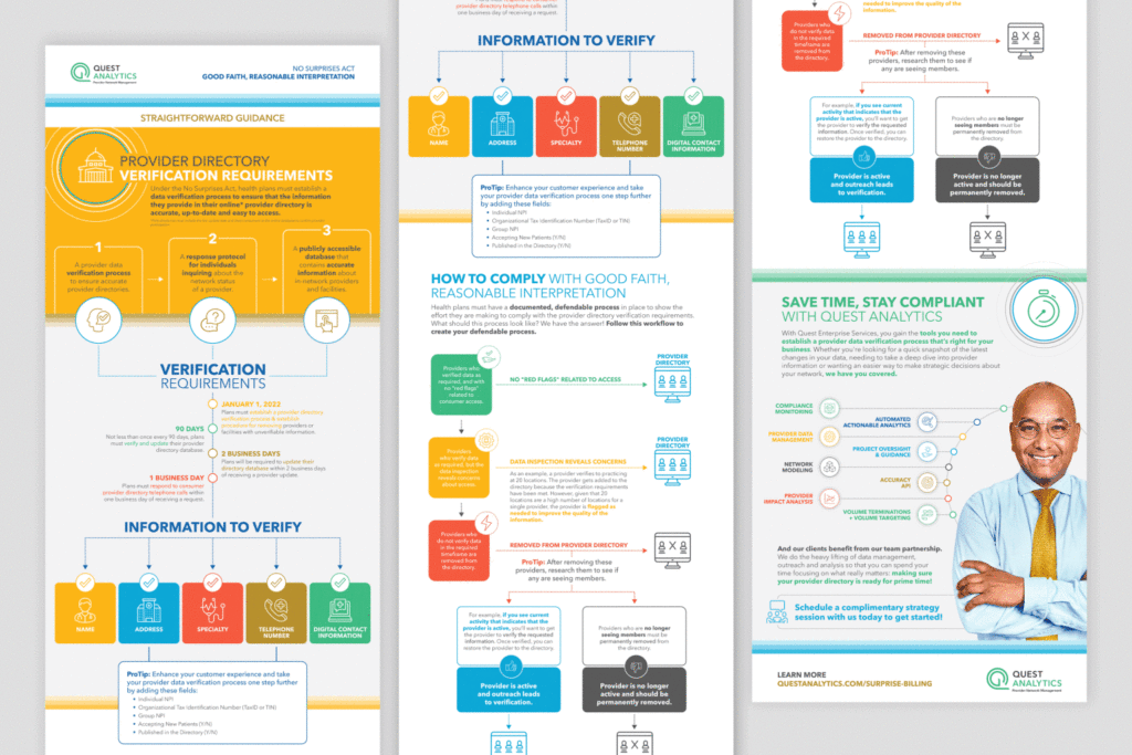 Provider Data Management Tips: How To Comply With The Provider Directory Requirements Infographic