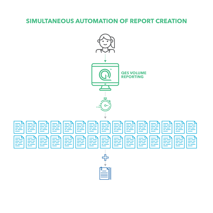 With QES Volume Reporting Simultaneous automation of report creation for 30 Medicaid Provider Networks
