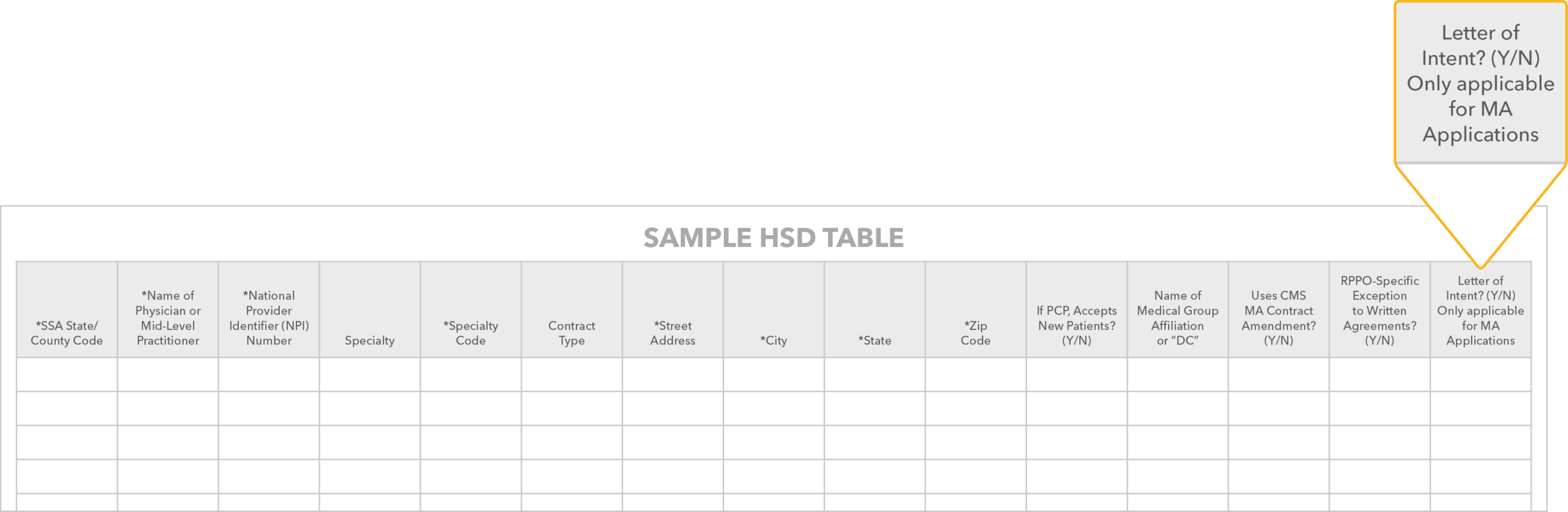 Sample HSD Table Column Letter of Intent? (Y/N) Only applicable for MA Application