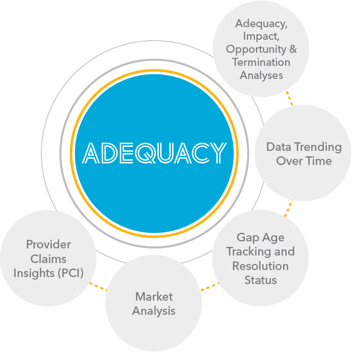 Quest Enterprise Services Adequacy: Network Adequacy, Provider Impact, Service Area Expansion Opportunity, Provider Termination Analysis, Data Trending Over Time, Network Gap Age Tracking and Network Gap Resolution Status, Market Analysis, and Provider Claims Insights