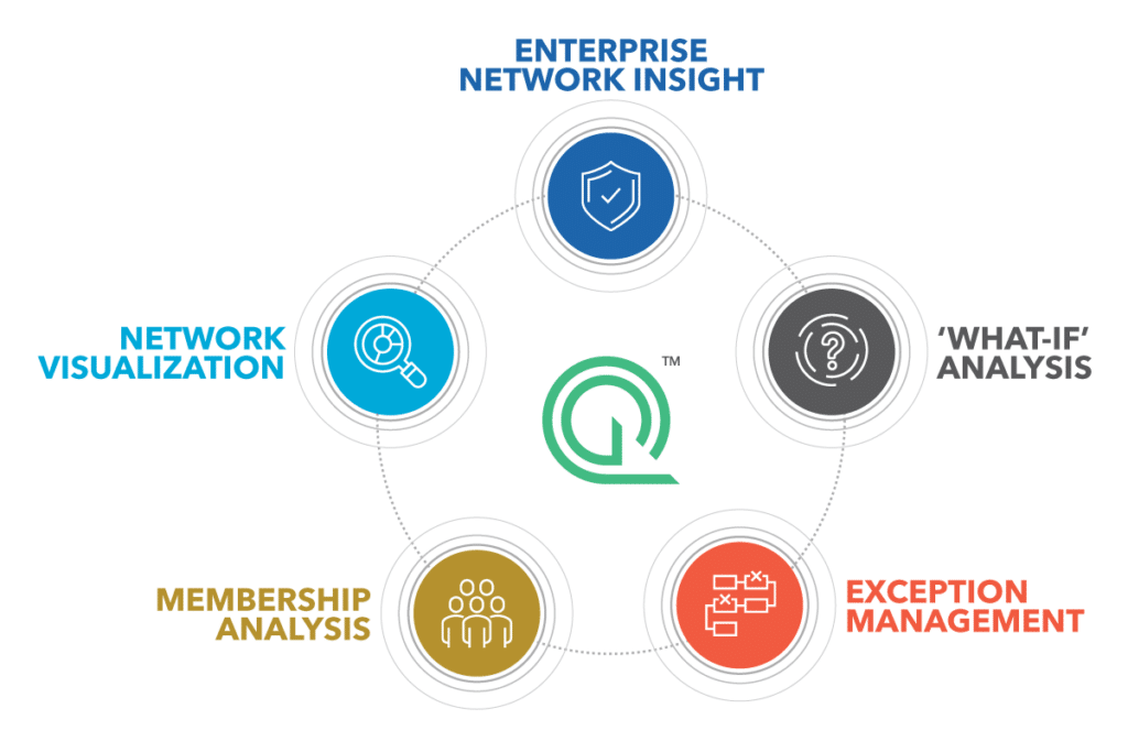 Enterprise Network Insights