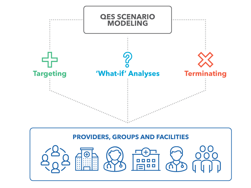 QES Scenario modeling