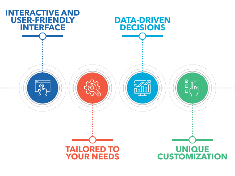 Interactive and user-friendly interface. Tailored to your needs. Data-driven decisions. Unique customization.