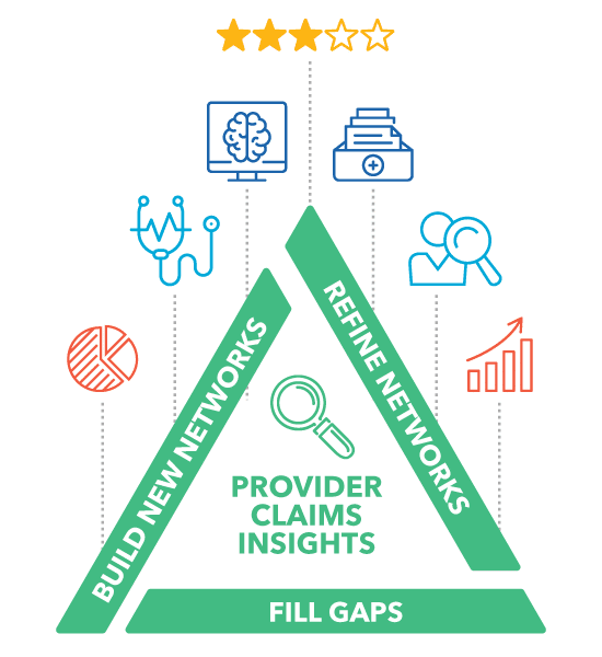 Provider Claims Insights: Build new networks, refine networks, fill gaps.