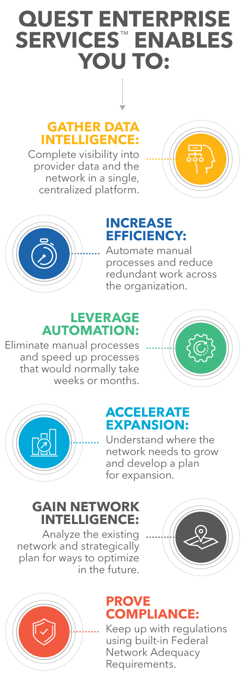 Quest Enterprise Services enables you to: Gather data intelligence, increase efficiency, leverage automation, accelerate expansion, gain network intelligence, and prove compliance.