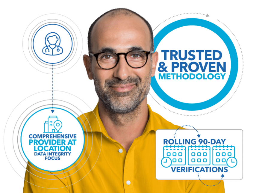 Provider Data Accuracy with Quest Enterprise Services Trusted & Proven Methodology, Data Integrity focus Provider at Location, Rolling 90-day provider verifications