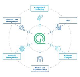 Quest Analytics Quest Enterprise Services (QES) Provider Network Management for the Network Lifecycle