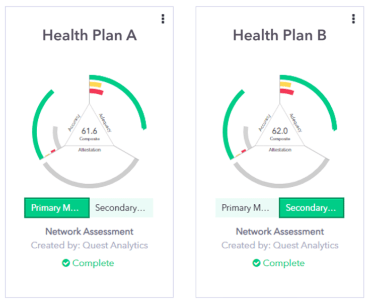 Quest Enterprise Services® (QES®) Membership Package enables you to assess your provider network using both federal or state census data and your own membership data simultaneously. Learn more now.