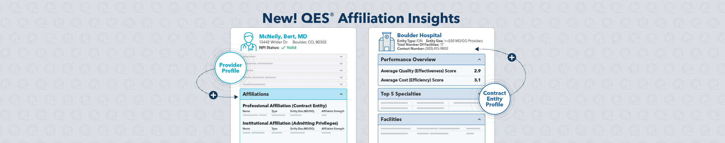 QES Affiliation Insights