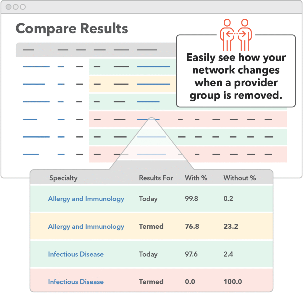 Quest Analytics Quest Enterprise Services® (QES®) Scenario Modeling Package: Volume Terminations